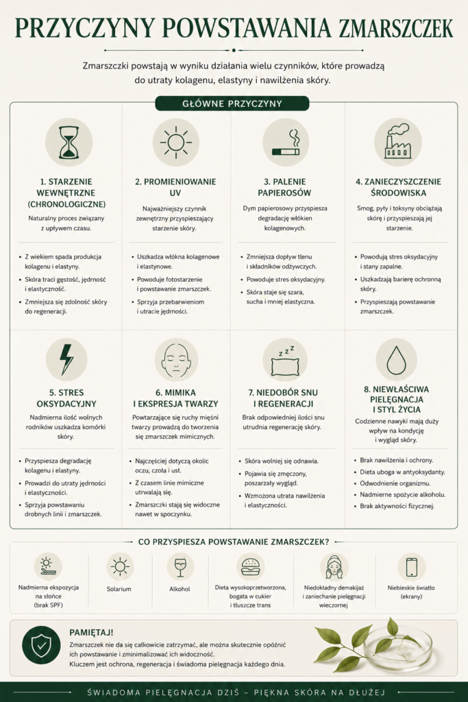 Najczęstsze przyczyny powstawania zmarszczek – infografika Derkomed